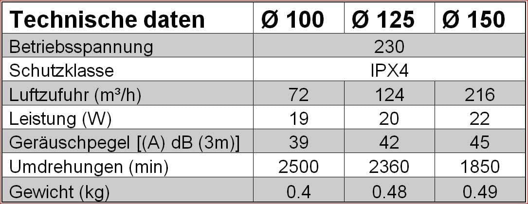 europlast-domestic-fans-rohrl-fter-150-mm-timer-216-m-h image 3