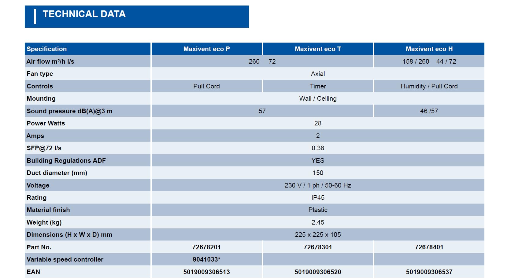 airflow-aura-maxivent-150-abluftventilator-humidity-260-m-h image 5
