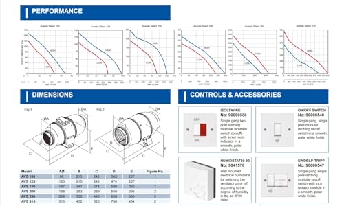 airflow-aventa-silent-125mm-rohrl-fter-340-m-h-2-stufig-leise image 5