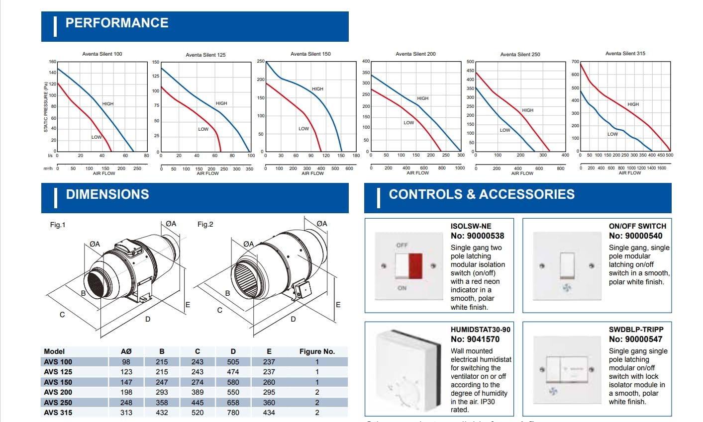 airflow-aventa-silent-125mm-rohrl-fter-340-m-h-2-stufig-leise image 2